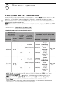 Страница 100