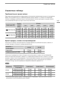 Страница 143