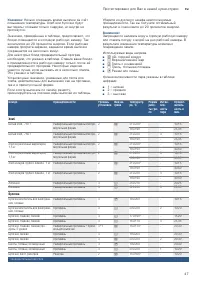 Страница 47