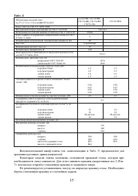 Страница 15
