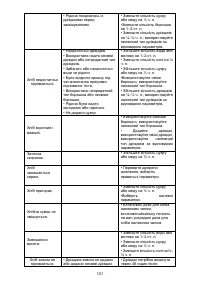 Страница 101