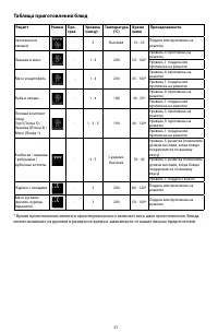 Страница 31