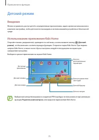 Страница 75