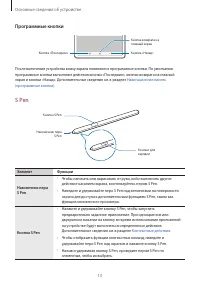 Страница 13