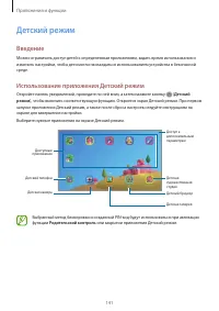 Страница 141