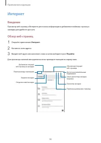 Страница 90