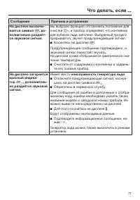 Страница 77