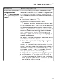 Страница 75