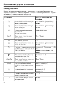 Страница 36
