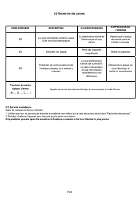 Страница 108