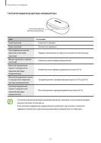 Страница 17