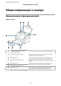 Страница 12