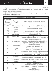Страница 27