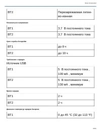 Страница 22