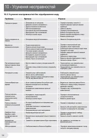 Страница 130