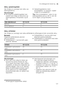 Страница 127