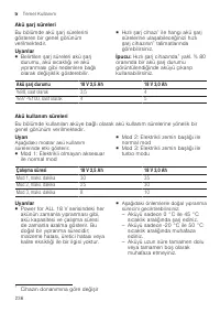 Страница 236