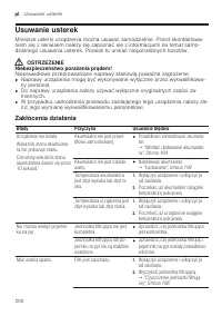 Страница 200