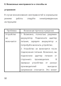 Страница 32
