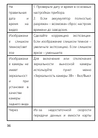 Страница 36