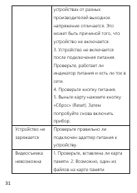 Страница 31