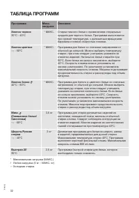 Страница 32