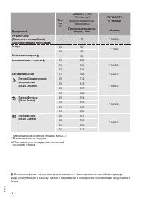 Страница 72