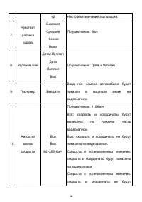 Страница 22