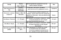 Страница 28
