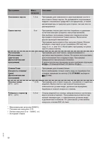 Страница 32