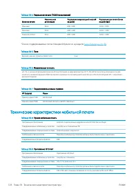 Страница 136