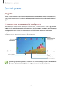 Страница 131