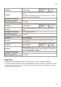 Страница 25