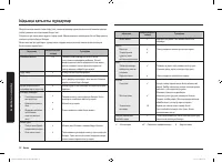 Страница 128