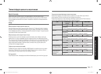 Страница 129