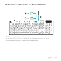 Страница 143