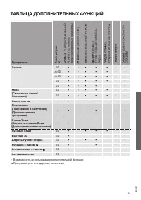 Страница 37