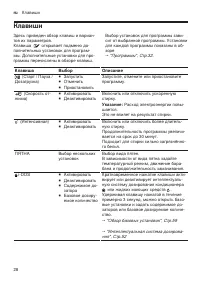 Страница 28