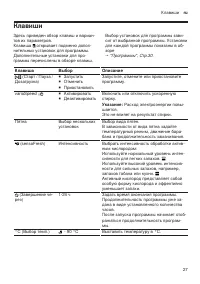 Страница 27