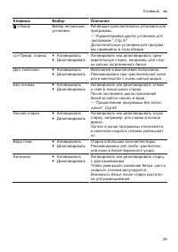 Страница 29