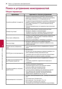 Страница 36