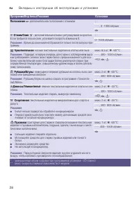 Страница 28