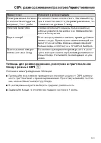 Страница 121