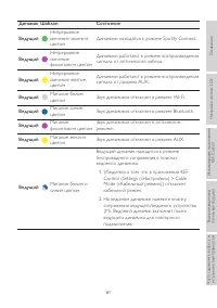Страница 81