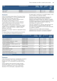Страница 47
