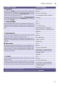 Страница 31