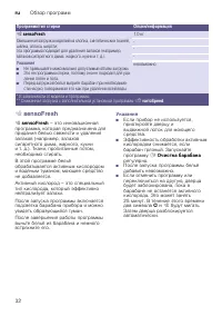 Страница 32