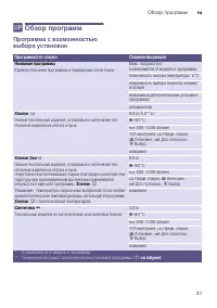 Страница 31