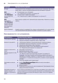 Страница 54
