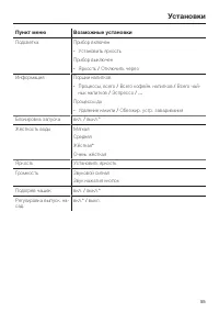 Страница 55